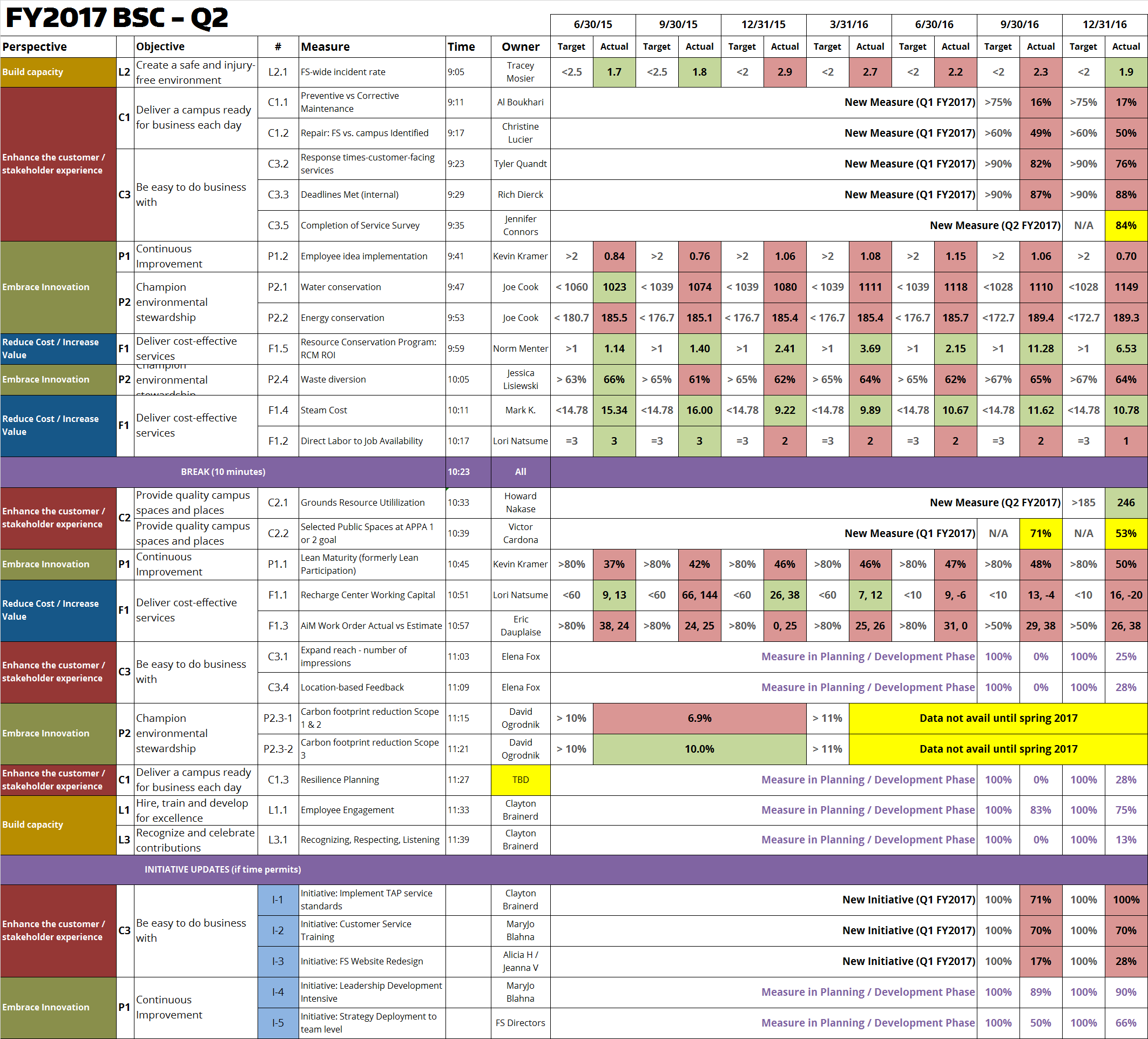 strength maintenance management system strength maintenance management system