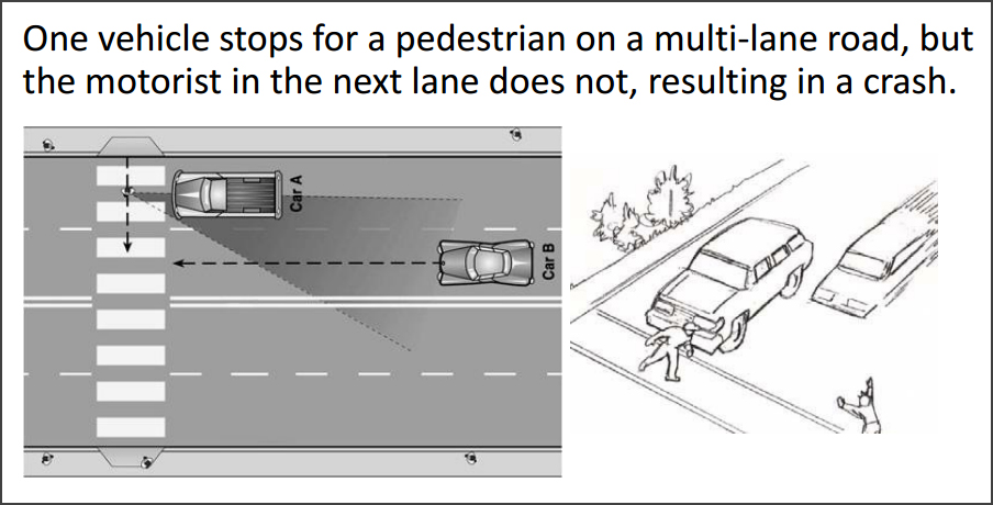Damn entitled motorists and pedestrians think they own the