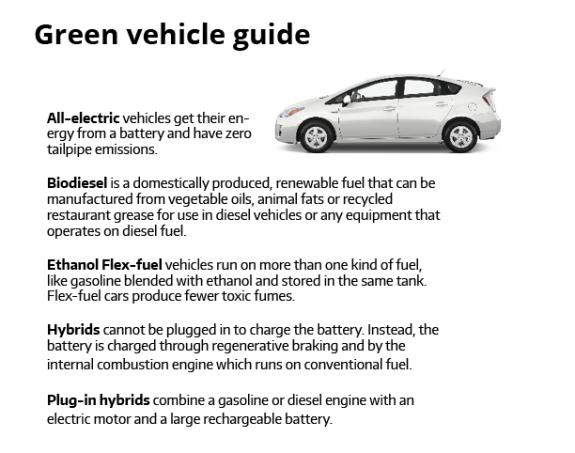 Green vehicle guide