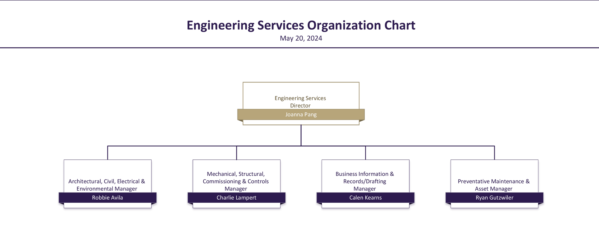 engineering department organization manual