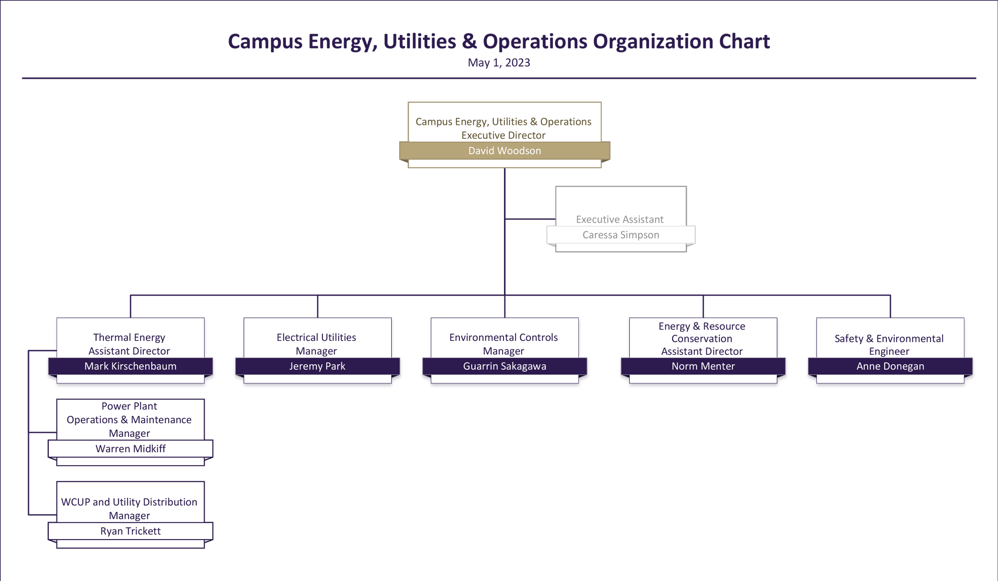 CEO Org Chart