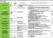 cuo metering and monitoring summary table pdf thumbnail