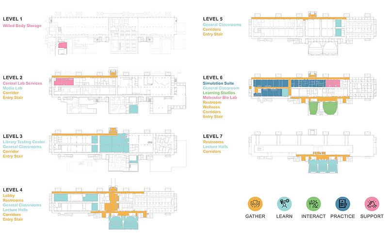 architectural floor plan graphic showing seven levels with allocated space across categories