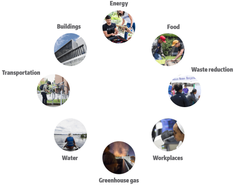 Sustainability infographic