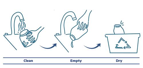 Infographic: clean, empty and dry mixed recyclables before disposing