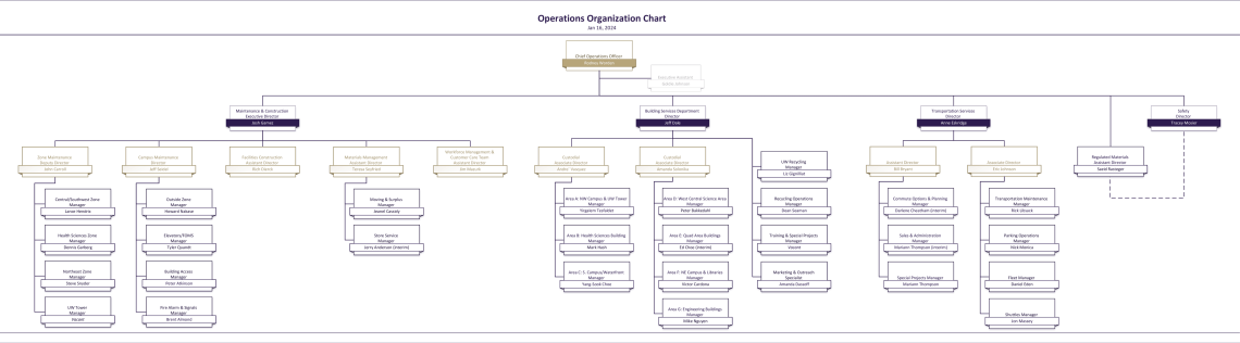 Operations Organization Chart Uw Facilities