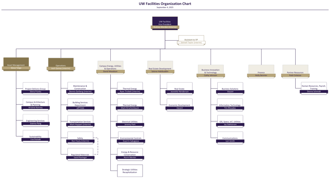 UW Facilities executive org chart