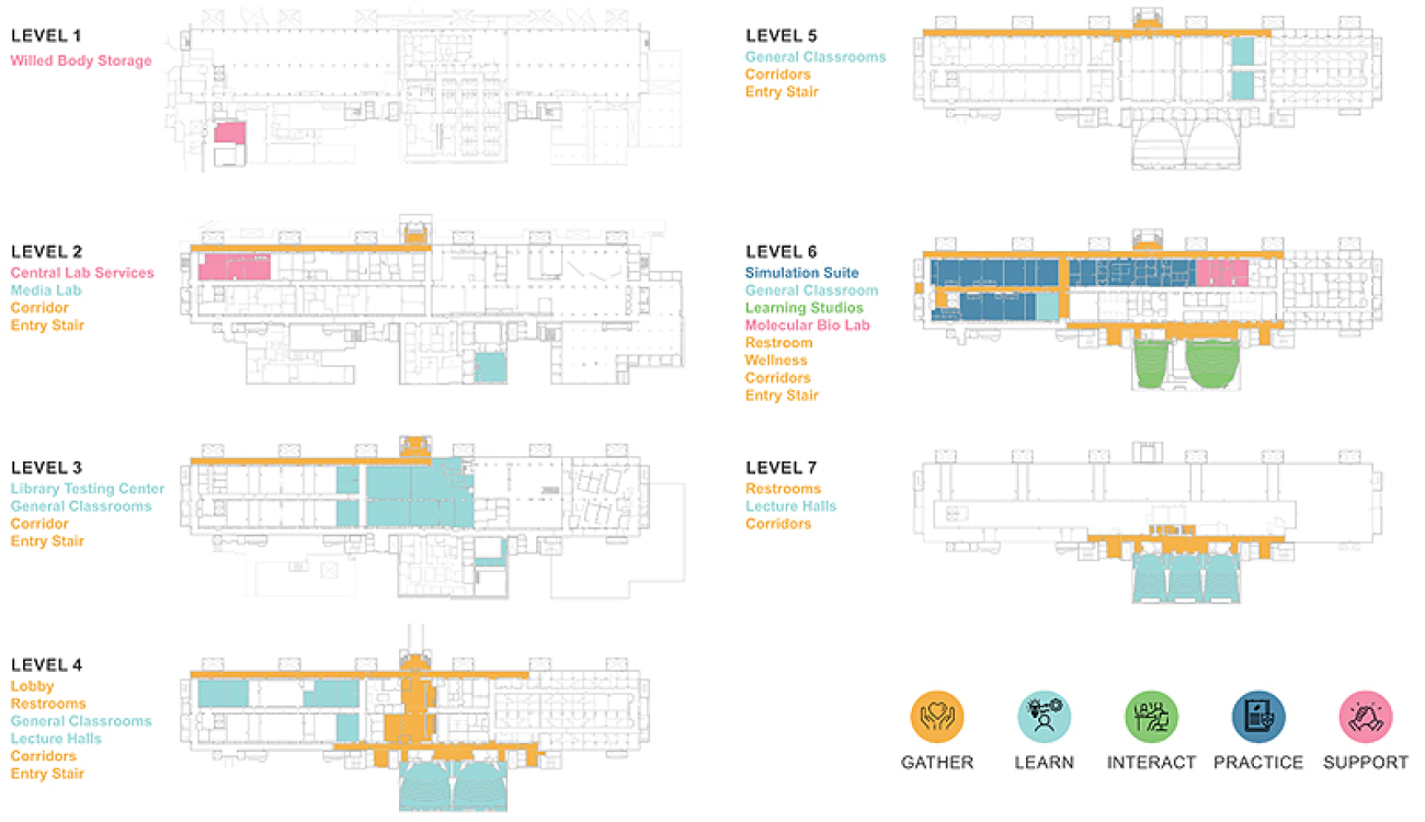 architectural floor plan graphic showing seven levels with allocated space across categories
