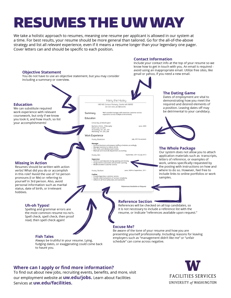 Infographic of resume tips and tricks